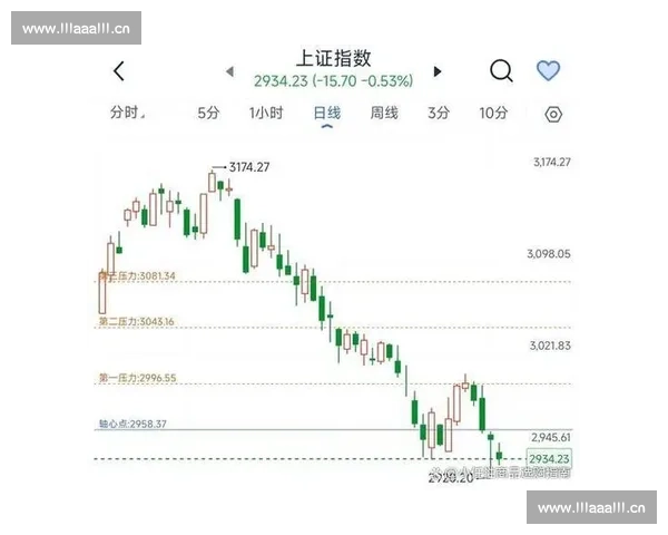 深证成指走势分析与未来市场前景预测探讨 深证成指走势分析与未来市场前景预测探讨